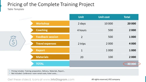 Pricing of the Complete Training Project