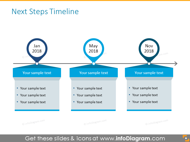 Timeline for strategy steps implementation