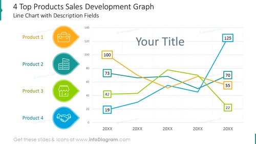 3 Top Products Sales Development GraphLine Chart with Description Fields