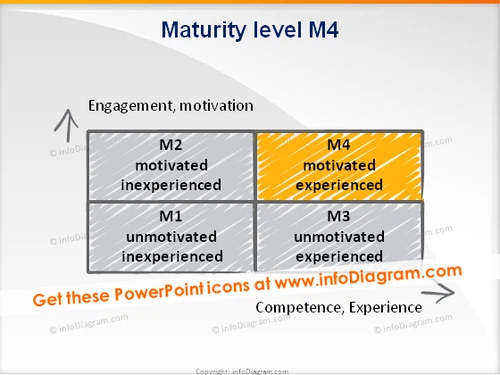 trainers toolbox maturity level4