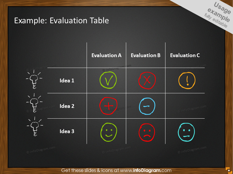 Evaluation Table Example