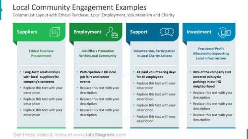 Local Community Engagement Examples