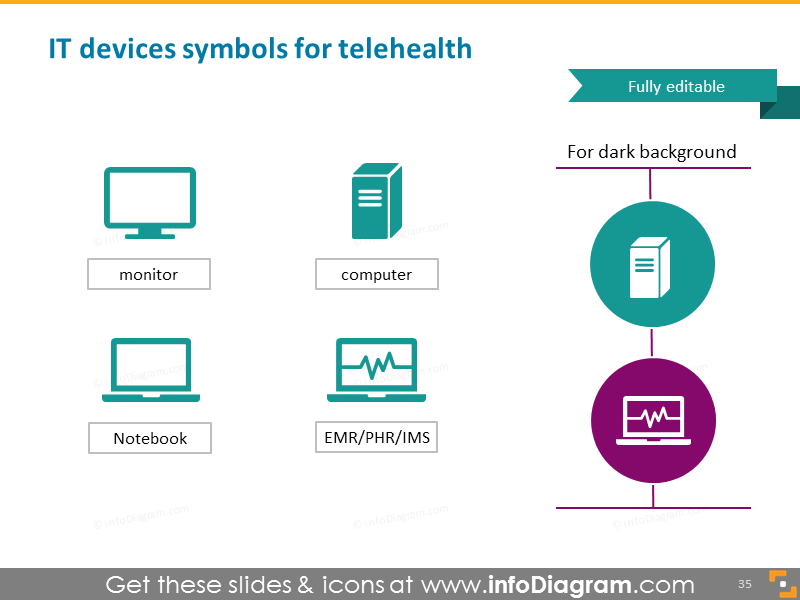 IT devices symbols for telehealth