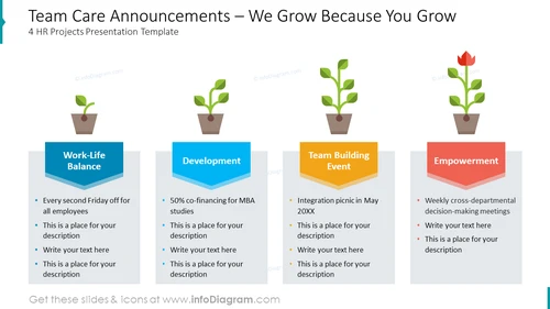 Team Care Announcements – We Grow Because You Grow