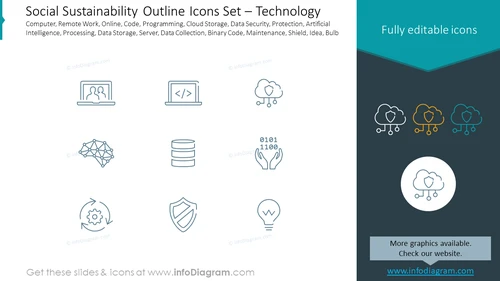 Social Sustainability Outline Icons Set – Technology
