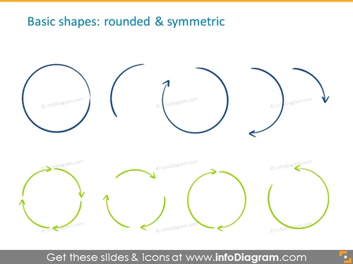 Basic handdrawn shapes: rounded and symmetric 