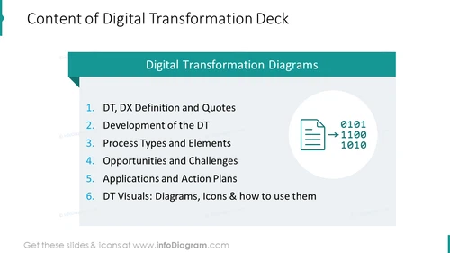 Content of digital transformation deck