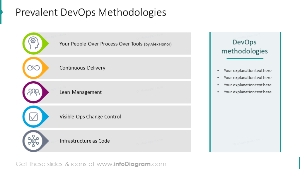 devops-know-how-presentation-toolbox-ppt-diagrams-agi-vrogue-co