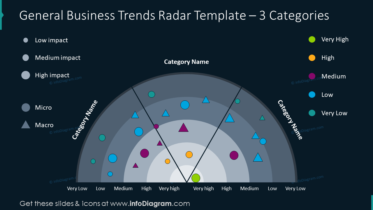 business-trend-radar-powerpoint-template-infodiagram
