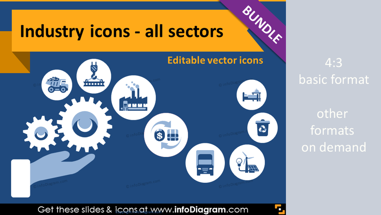 Industries icons bundle: Production, Services, Resources, Public sectors (flat PPT clipart)