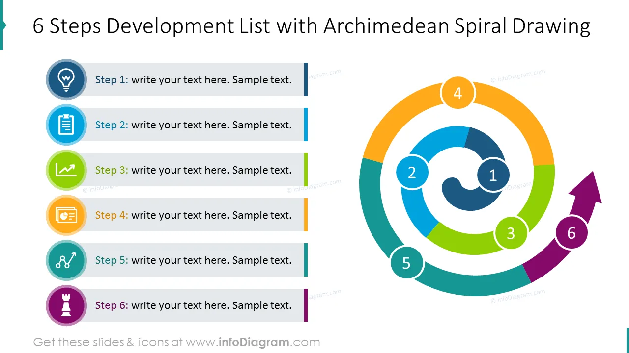 Six steps development list with spiral diagram and description
