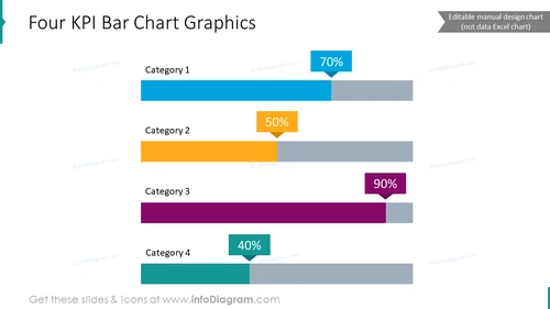 Four KPI bar chart graphics