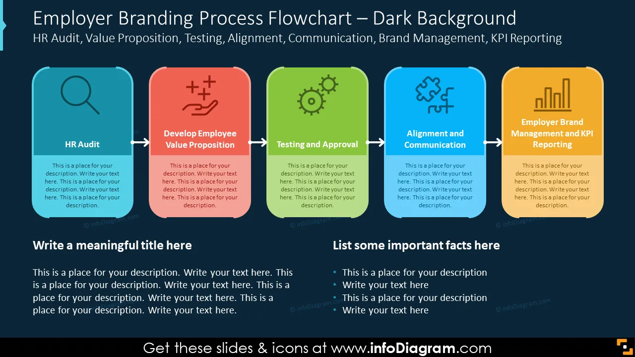 Employer Branding Process Flowchart – Dark Background