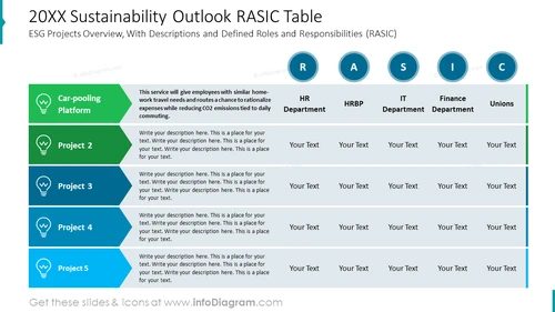 2023 Sustainability Outlook RASIC Table