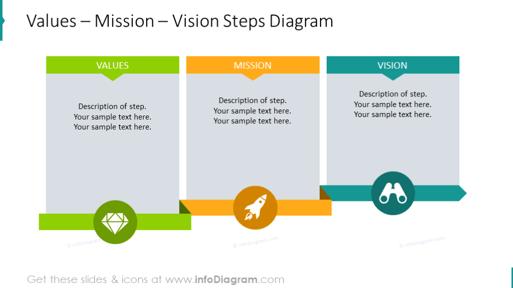 Vision and mission values steps chart