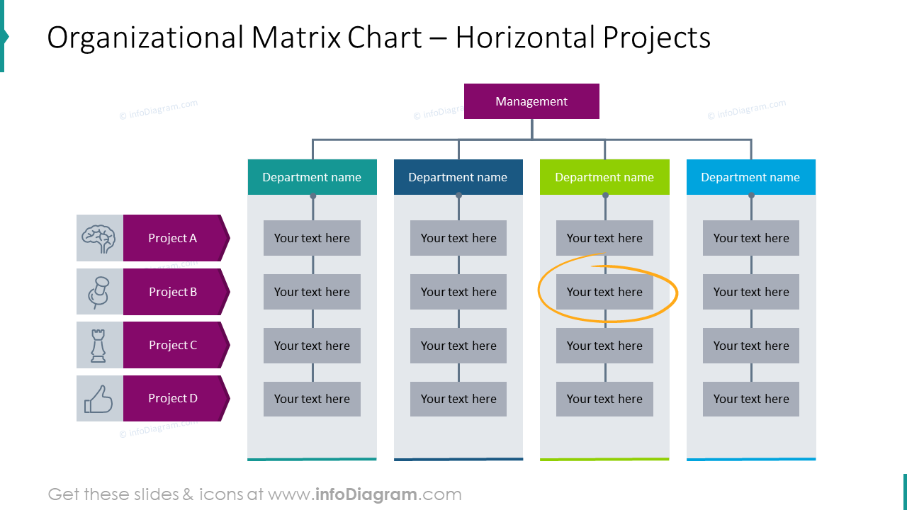Organizational matrix chart: horizontal projects