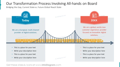 Our Transformation Process Involving All-hands on Board