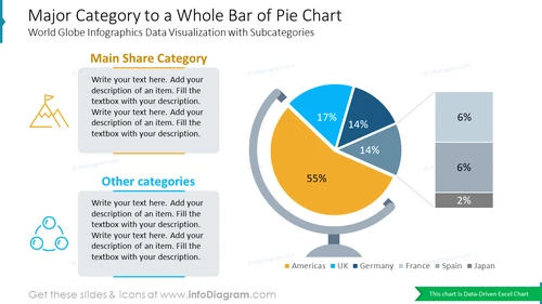 Major Category to a Whole Bar of Pie ChartWorld Globe Infographics Data Visualization with Subcategories