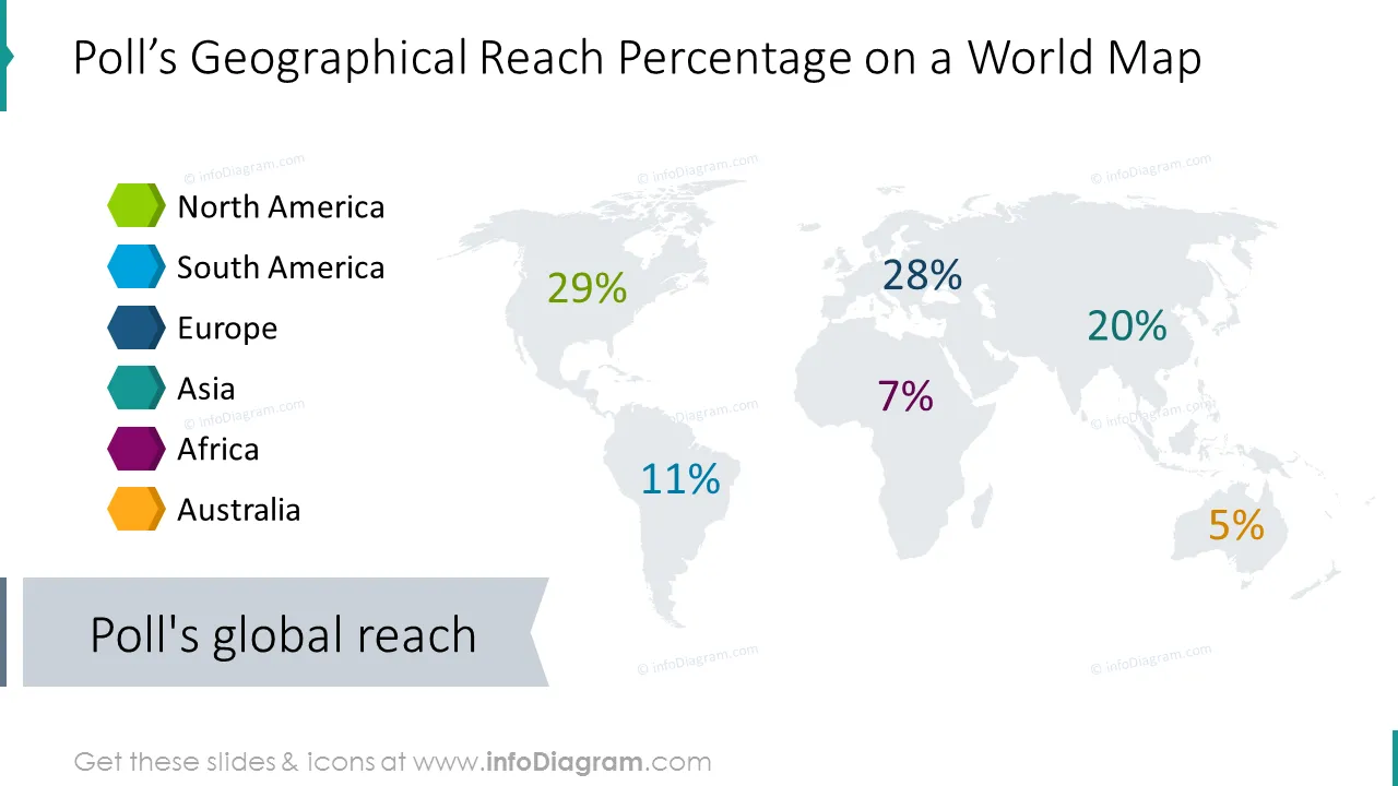 Poll’s geographical overview slide in numbers on a World Map