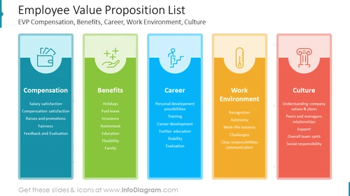Employee Value Proposition - EVP PPT Template