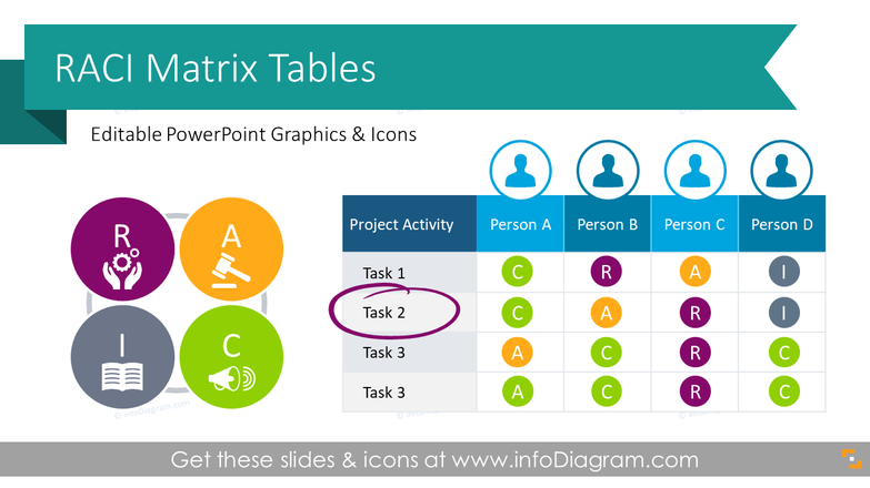 RACI Matrix Template, PPT PowerPoint Template - 21 Slides 12 Charts. Assign clear team roles