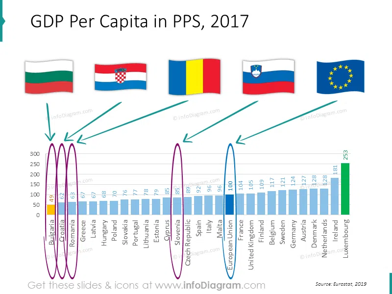 gdp-chart-eu-romania-bulgaria-slovenia-ranking-powerpoint