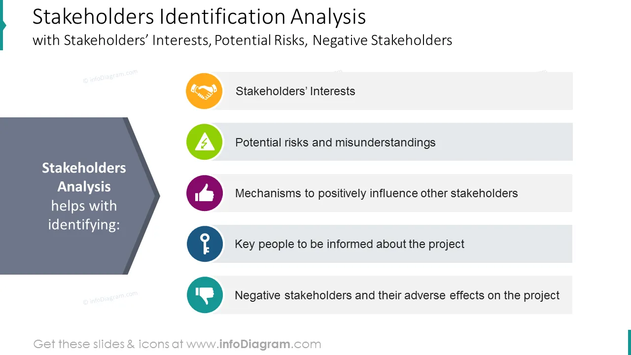 Stakeholders identification analysis graphics