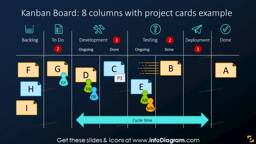 Kanban board illustrated with project cards on a dark background