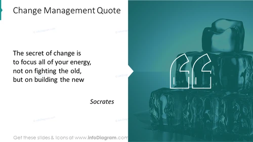 Change management quote