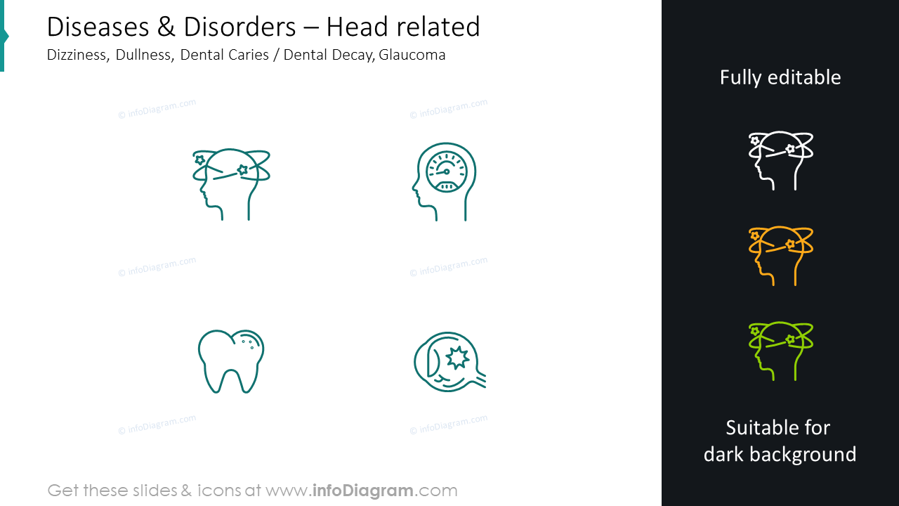 Head related slide: dizziness, dullness, dental caries