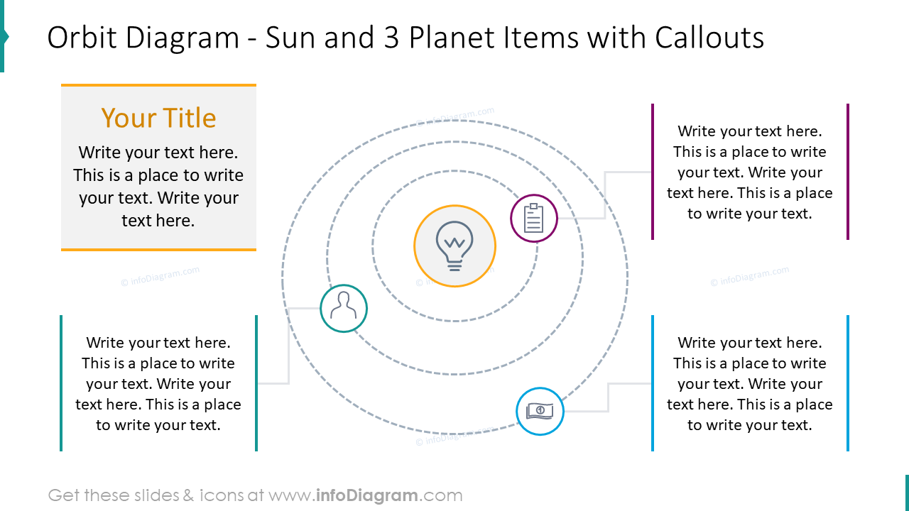 Orbit diagram with sun and three planet items with callouts