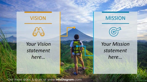 Vision and Mission Statement PowerPoint Template Slide