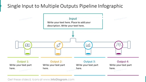 Single input to multiple outputs pipeline infographic