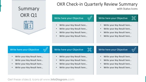 OKR check-in quarterly review summary with status icons