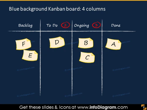 4 columns blue Kanban board