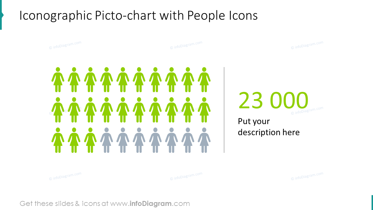 Iconographic picto-chart with people icons