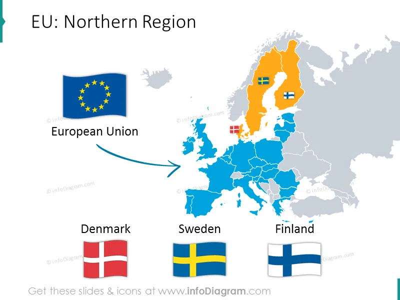 EU Northern region with flags: Denmark, Sweden, Finland