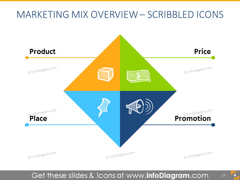Scribbled Icons for Marketing Mix Overview