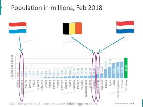 population-netherlands-belgium-luxembourg--countries-comparison
