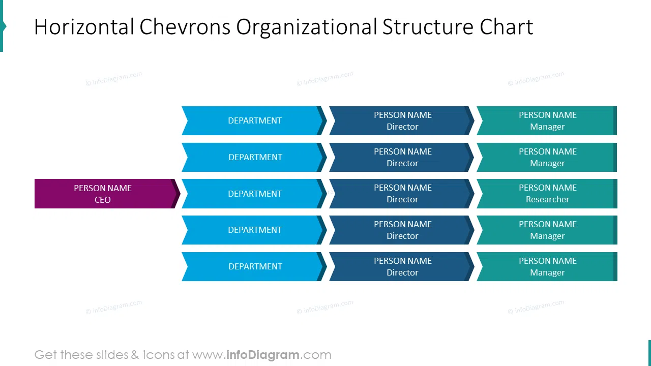 Horizontal chevrons organizational structure chart