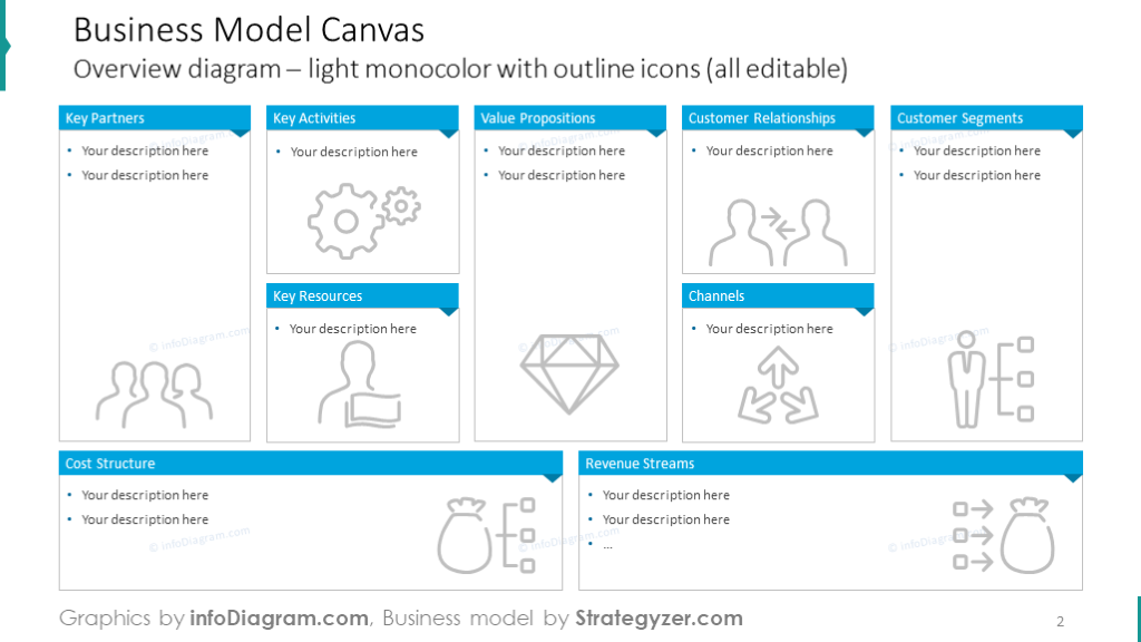 21 Slide Business Model Canvas Editable PPT Template sketch examples icons