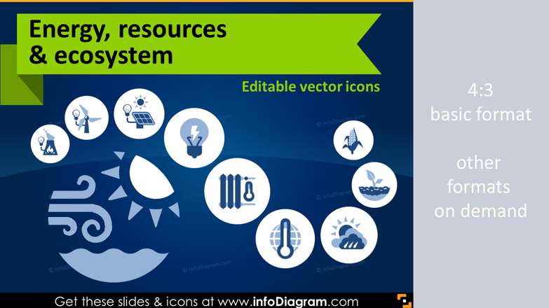 Ecology icons: Energy, Natural Resources and Ecosystem (flat PPT clipart)