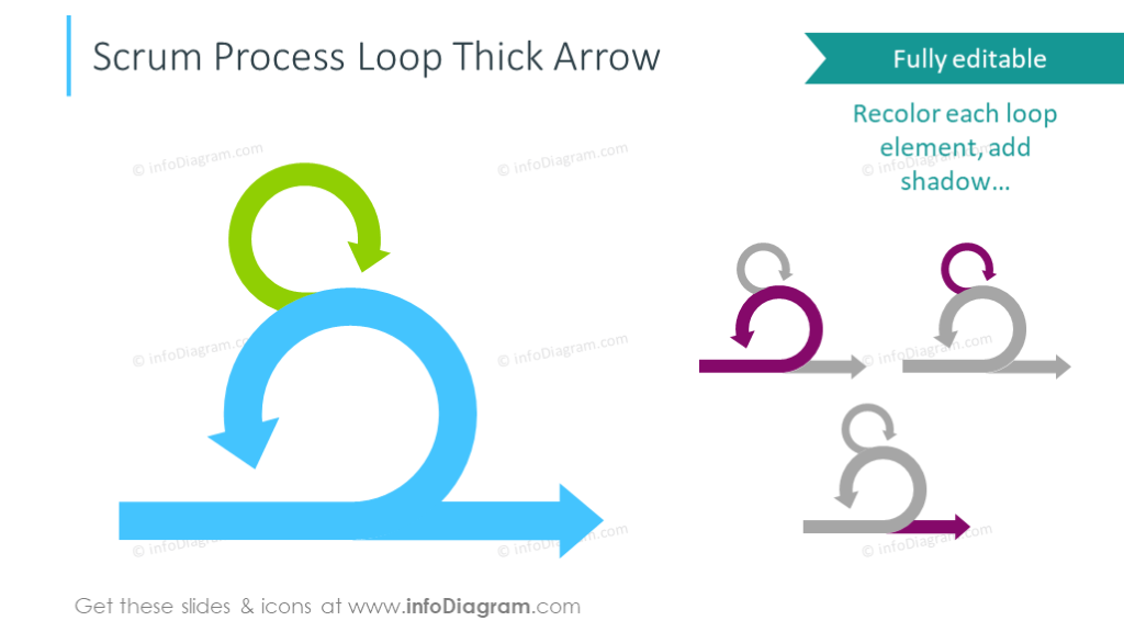 Scrum process loop template 