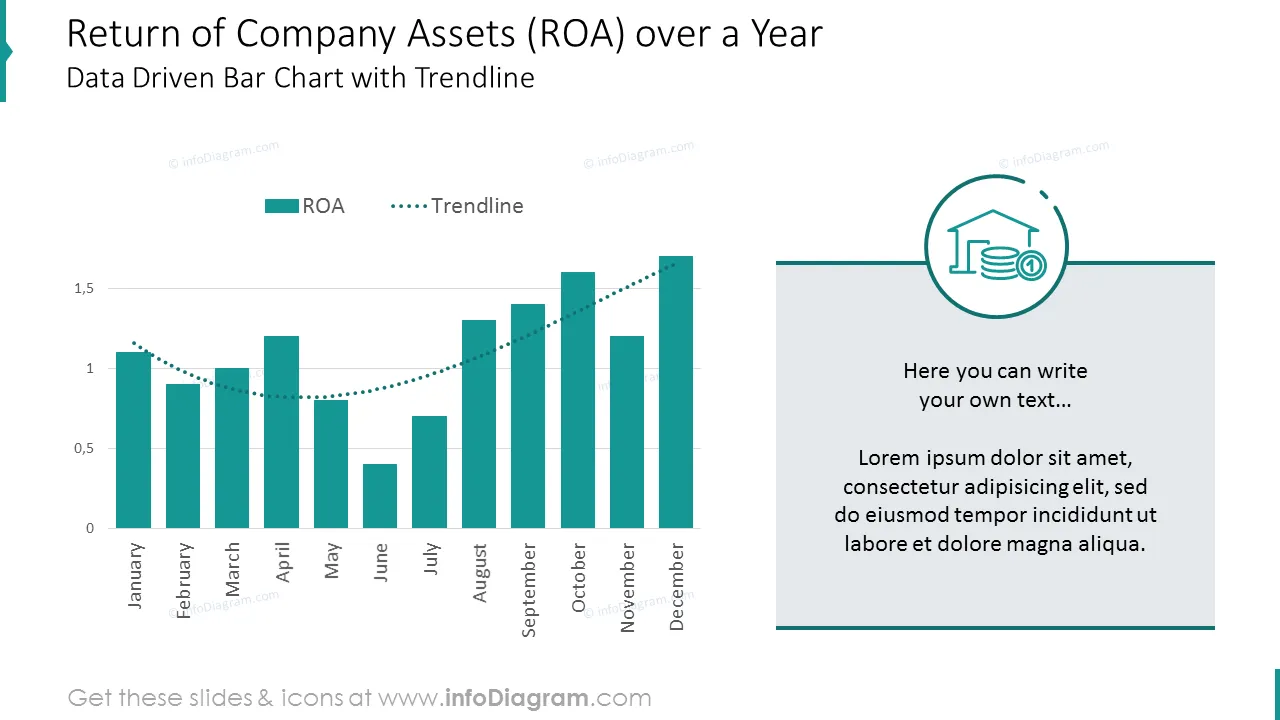 Return of company assets over a year shown with trend chart