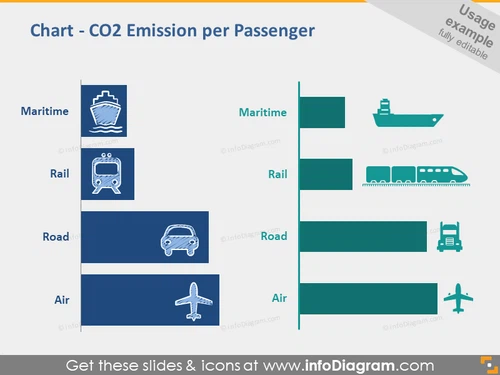 infographics chart co2 emission passenger maritime ppt