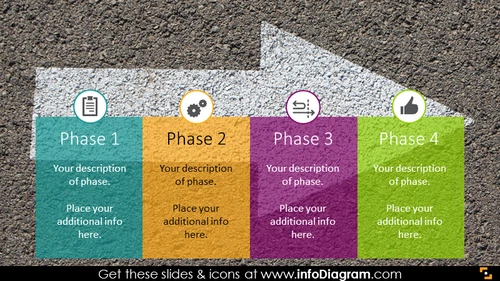 4 phase plan roadmap icons on road arrow picture