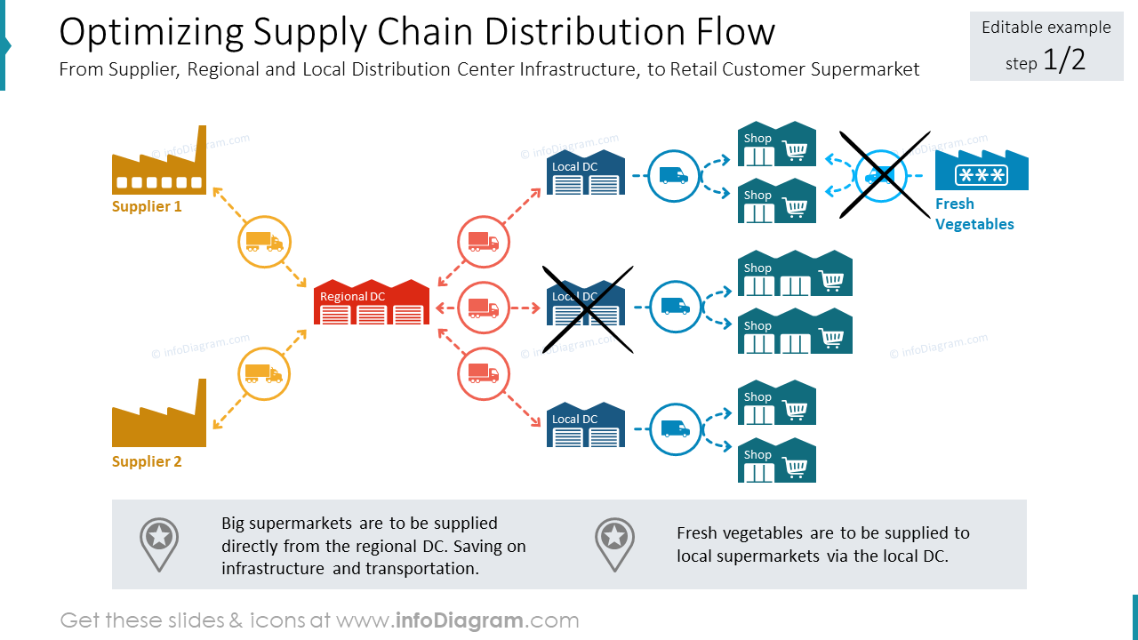 supply chain arrow hand written powerpoint
