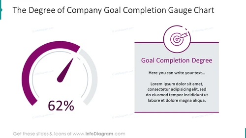 Goal completion degree shown with dashboard chart with text placeholder