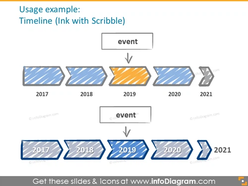 Ink timeline with scribble filling