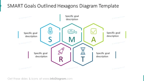 SMART Goals Hexagon Diagrams - infoDiagram
